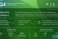 Sentimen Rekrutmen Menguat di Asia Pasifik dan Timur Tengah, NEO Capai +33% pada Triwulan IV-2026: Survei ManpowerGroup