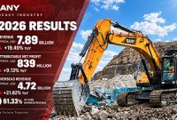 SANY Heavy Industry Catat Pertumbuhan Pendapatan 19,49% pada Semester I-2026, Pendapatan Luar Negeri Capai 61,33% SANY Heavy Industry Catat Pertumbuhan Pendapatan 19,49% pada Semester I-2026, Pendapatan Luar Negeri Capai 61,33%