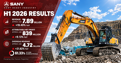 SANY Heavy Industry Catat Pertumbuhan Pendapatan 19,49% pada Semester I-2026, Pendapatan Luar Negeri Capai 61,33% SANY Heavy Industry Catat Pertumbuhan Pendapatan 19,49% pada Semester I-2026, Pendapatan Luar Negeri Capai 61,33%