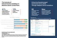 NCCN Mencontohkan Cara Menyesuaikan Perawatan Kanker untuk Berbagai Wilayah dalam World Cancer Congress 2026 NCCN Mencontohkan Cara Menyesuaikan Perawatan Kanker untuk Berbagai Wilayah dalam World Cancer Congress 2026